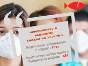 COVID-19: информация на 22 февраля