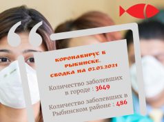 COVID-19: информация на 3 марта