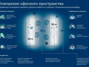 Как организовать правильное освещение в офисе