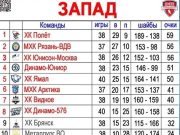 Определилась сильнейшая восьмерка «Запада» НМХЛ