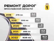 Михаил Евраев: «Минимум 5 лет тяжелейшей работы нужно для приведения в порядок дорог в регионе»