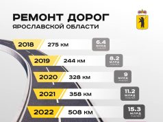 Михаил Евраев: «Минимум 5 лет тяжелейшей работы нужно для приведения в порядок дорог в регионе»