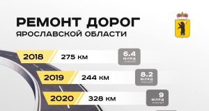 Михаил Евраев: «Минимум 5 лет тяжелейшей работы нужно для приведения в порядок дорог в регионе»