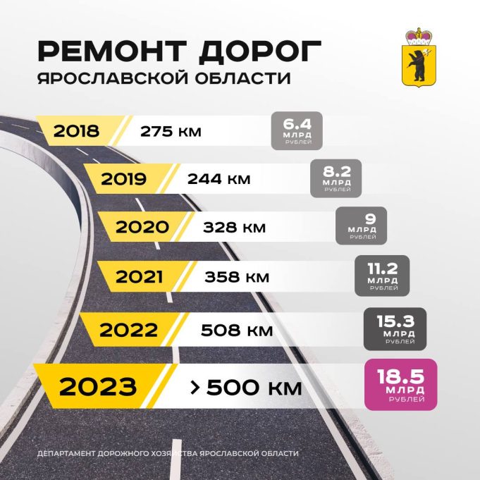 Михаил Евраев: «Минимум 5 лет тяжелейшей работы нужно для приведения в порядок дорог в регионе»