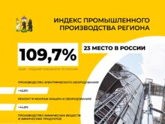 Индекс промышленного производства в регионе остается выше среднероссийского