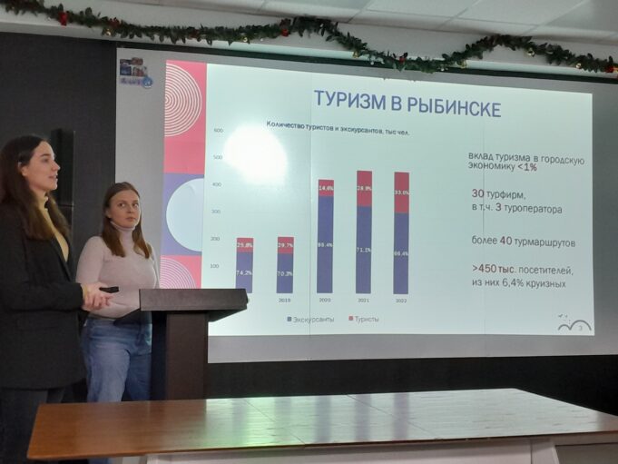 В Рыбинске приоритетным может стать руинный туризм