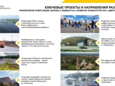 Ключевые проекты развития Ярославской области поддержали в Совете Федерации