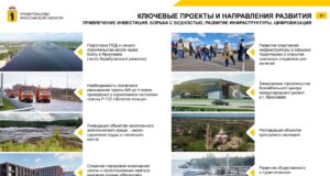 Ключевые проекты развития Ярославской области поддержали в Совете Федерации