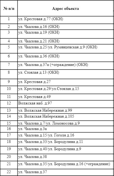 В Рыбинске определили список фасадов для ремонта в этом году