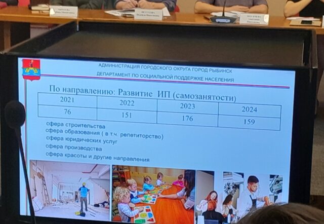 Рыбинцы продолжают открывать собственный бизнес