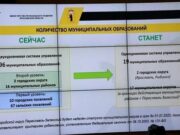 В начале апреля в Рыбинском муниципальном округе пройдут выборы